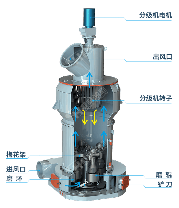 設(shè)備工作原理