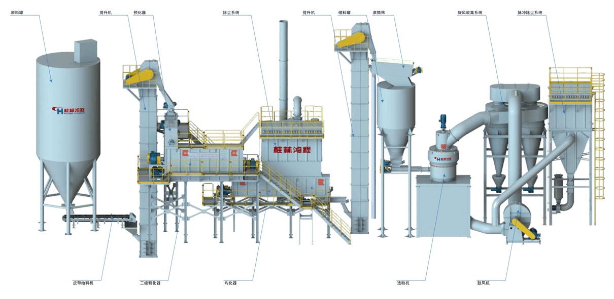 氫氧化鈣生產(chǎn)系統(tǒng)圖、氫氧化鈣生產(chǎn)裝備